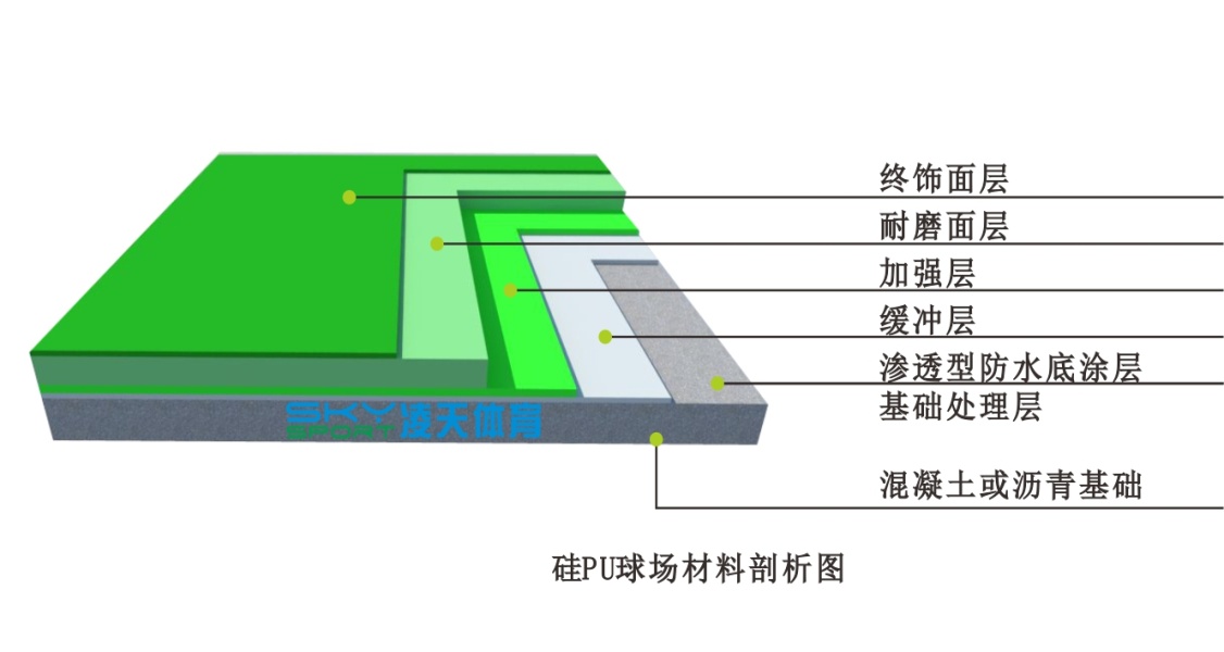 硅PU球场制作工艺与硅pu篮球场效果图！