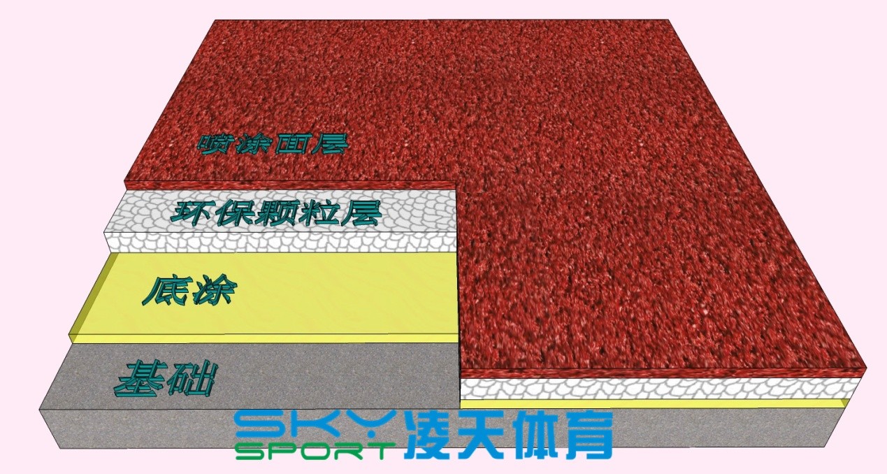 制作塑胶跑道需要的材料有哪些？